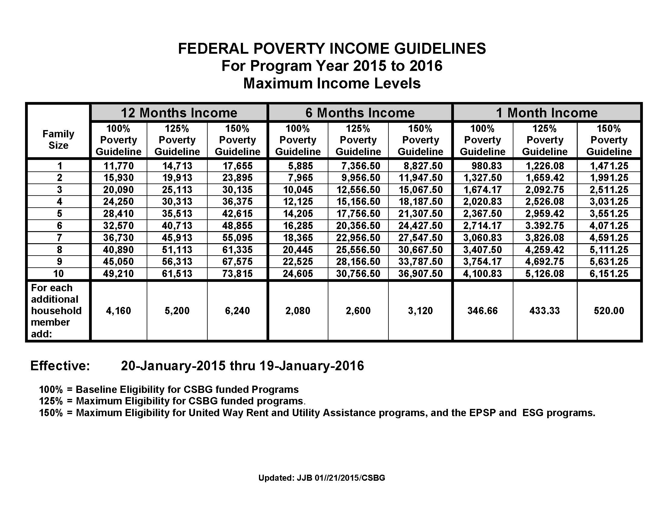 2015 Federal Poverty Chart